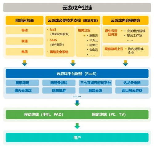 ChinaJoy明日開幕，云游戲再成最大看點(diǎn)，網(wǎng)絡(luò)技術(shù)服務(wù)成企業(yè)布局關(guān)鍵