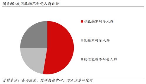 植脂末龍頭佳禾食品持續(xù)領(lǐng)跑，第二增長曲線成效初顯