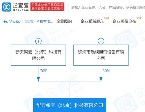 魅族關聯企業參股成立新公司，注冊資本500萬布局互聯網信息服務