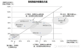 兼并收購后 如何智慧融合產品與品牌，釋放“1+1>2”的協同價值